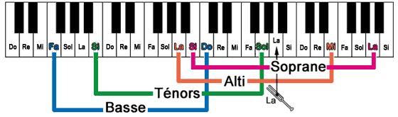 Clavier